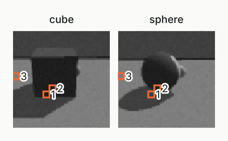 A cube and a sphere with three numbered pixel blocks marked