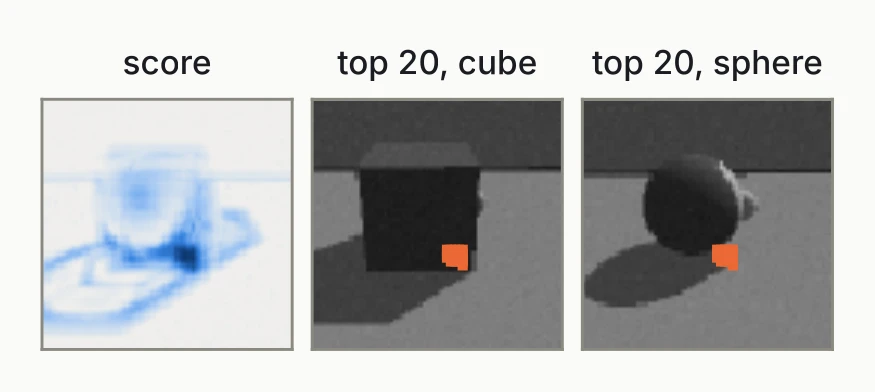 A score map tracing the outline of the object, and two photos with the top 20 pixels marked near the lower edge of the object