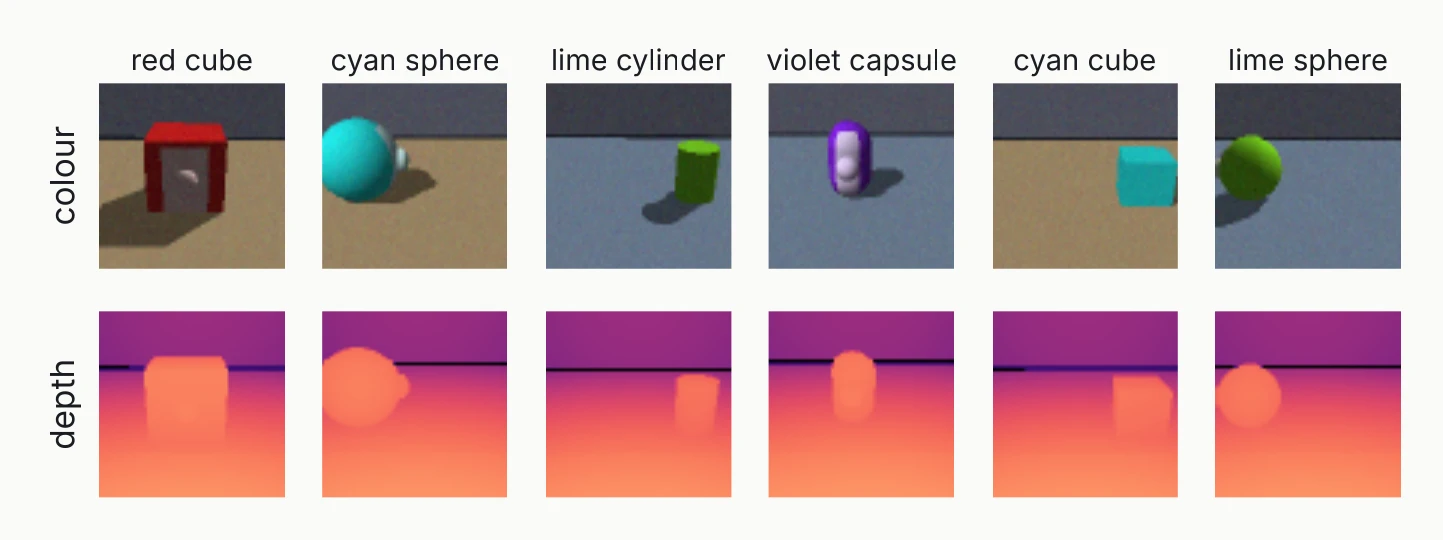 Six colour photos of objects on a table with the matching depth images below them